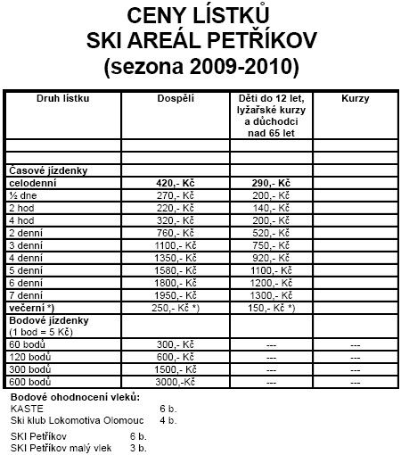 Skiareál Kaste - Petříkov