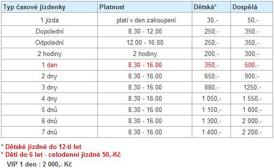Sport centrum Figura Praděd - Ovčárna