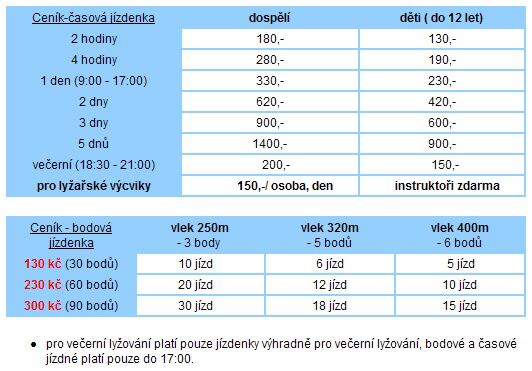 Ski arel Kare - Kouty nad Desnou