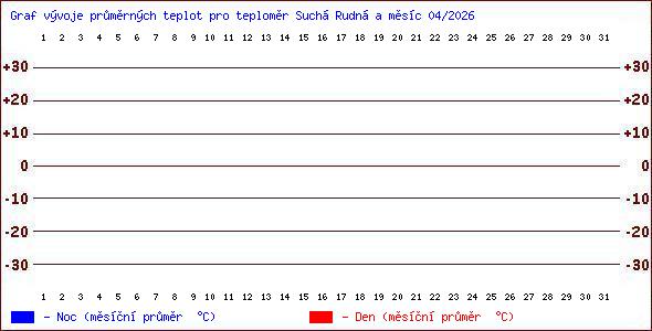 Teploty v Jesen�k�ch