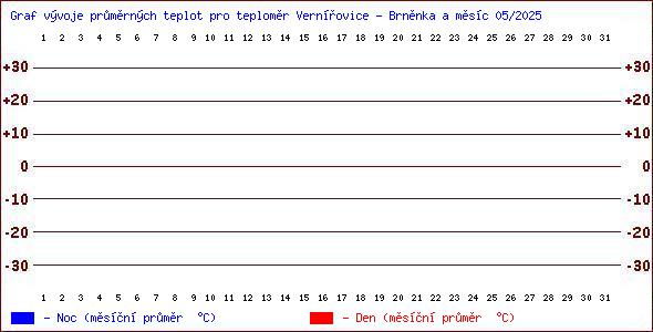 Teploty v Jesenkch