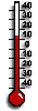 Aktuální teploty 600-1000 m